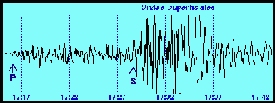 sismograma que muestra el desfase entre los tiempos de llegada de los diferentes tipos de ondas (Centro de informacin sismolgica de Mxico)