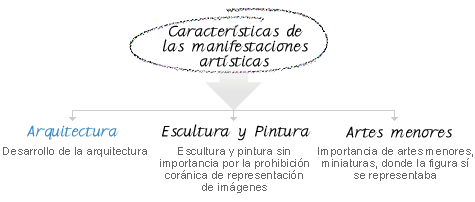 Caractersticas de las manifestaciones artsticas