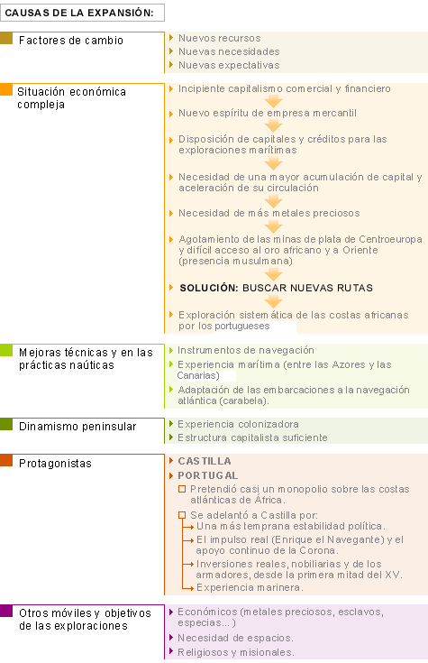 Causas de la expansin europea