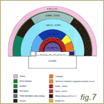 (Fig.7 - Plano de la cavea con ordenamiento espectadores)