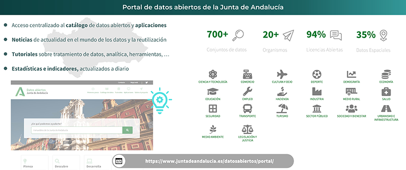 Página principal de acceso al portal de datos abiertos de la Junta de Andalucía