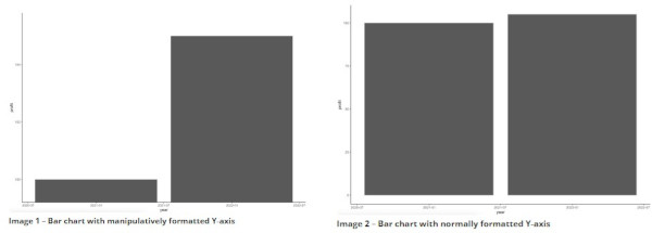 Gráficos de barras con eje Y  y eje X con formato manipulado