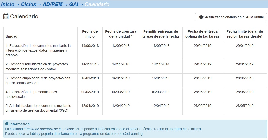 Publicar La Temporalizaci N En El Aula Virtual Procedimientos Hot Sex Picture