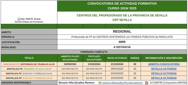 ITINERARIO DIGITALIZA FP dirigido a docentes de FP de Andalucía.