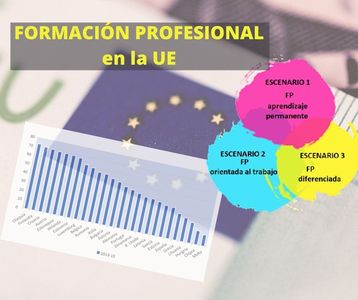 Estudio de la FP en la UE