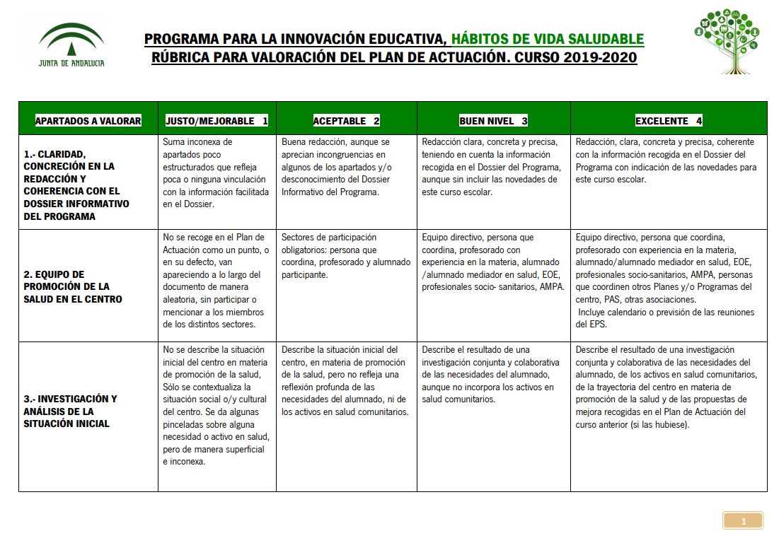 rubrica 19_20 (RUBRICAS_DEFINITIVAS 19_20 HHVS.png)