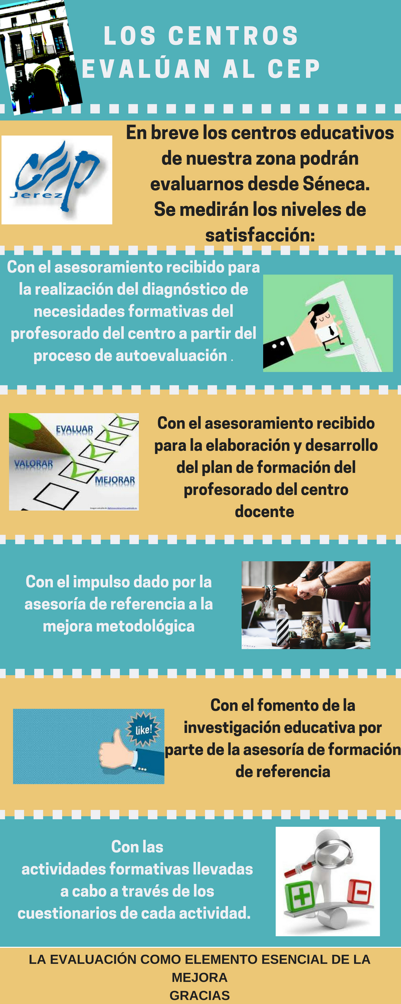 Infografía Evaluación CEP