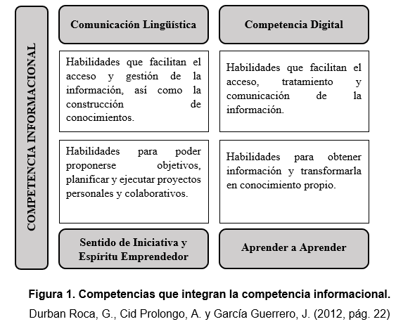 COMPETENCIA INFORMACIONAL 