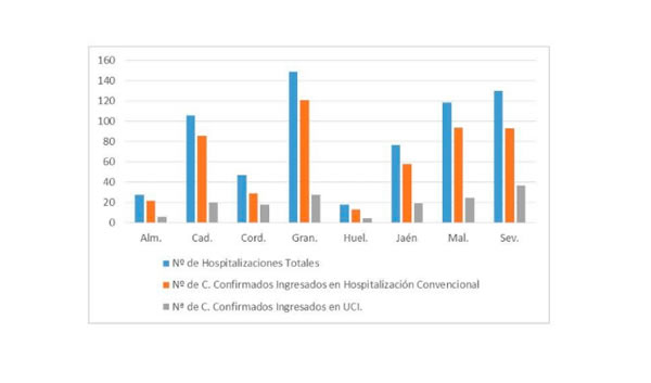 Curva de hospitalizaciones