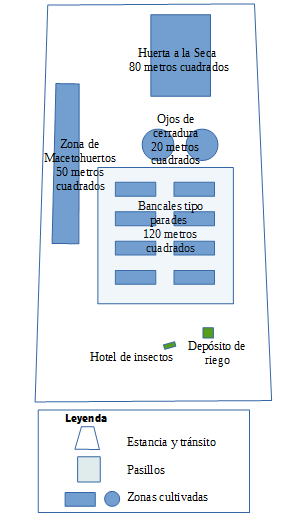 croquis del huerto de Hacienda de quinto