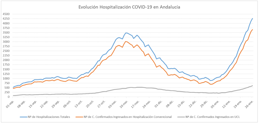 ene27_coronavirus_hospitalizaciones.png