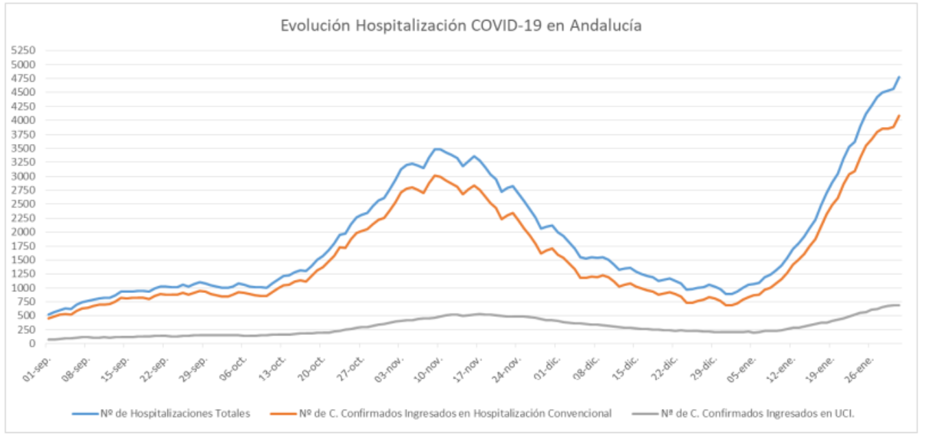 feb01_coronavirus_hospitalizaciones.png