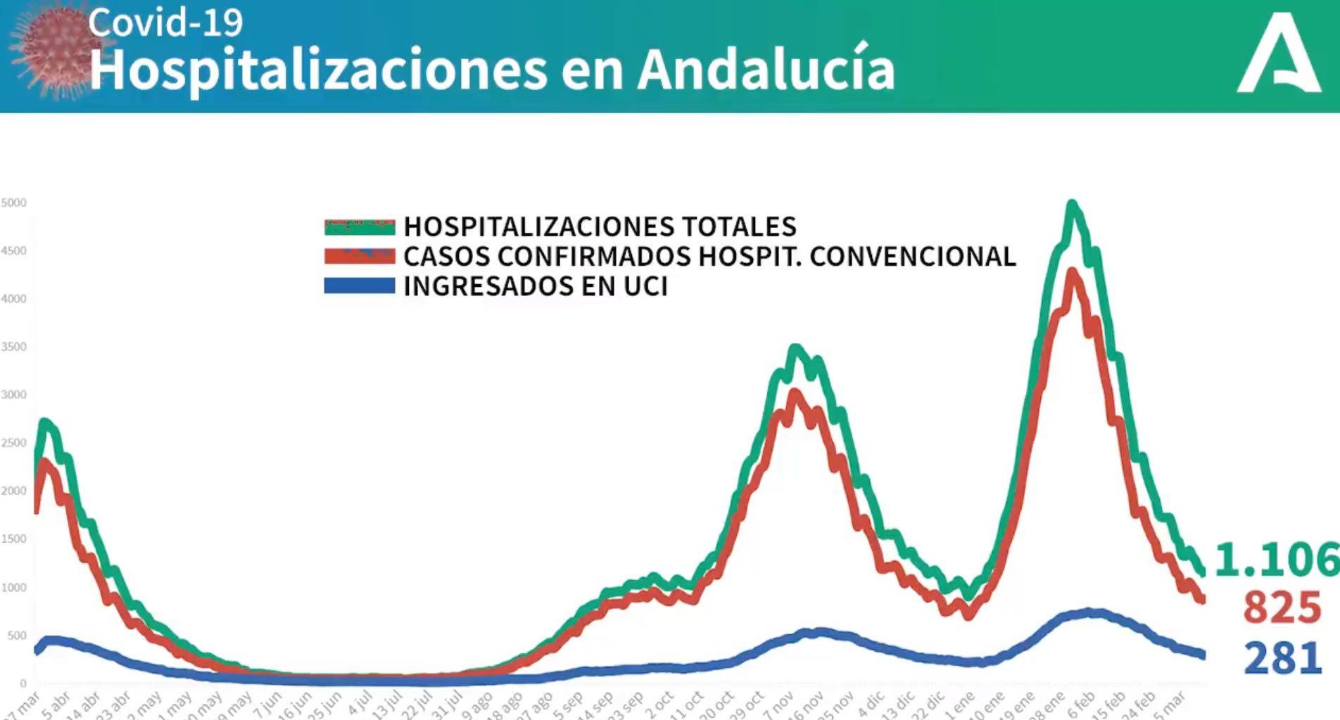 Junta De Andalucia Comunicado Coronavirus 14 De Marzo