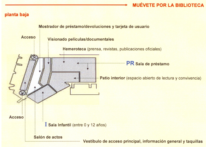 Plano planta baja de la BPE-BP de Sevilla