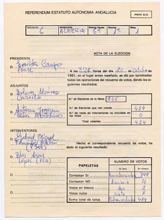 Acta de escrutinio de la mesa 1, de la sección 1ª, del distrito 6º de Almería, de las elecciones para el Referéndum del Estatuto de Autonomía de Andalucía