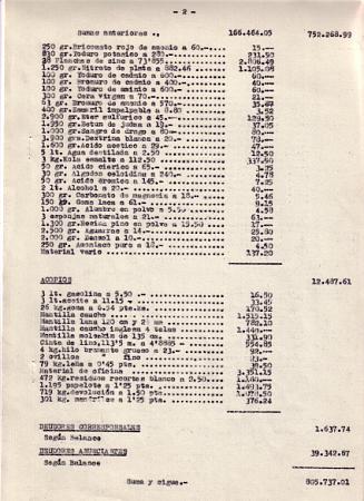 Inventario de los valores de su activo y pasivo del periódico El Yugo.