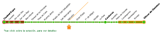 Linea grafica del recorrido Metro de Sevilla