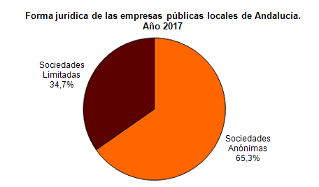 Instituto De Estadistica Y Cartografia De Andalucia Estadistica