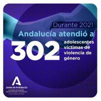 Andalucía atiende a 302 adolescentes víctimas de violencia de género en 2021, un 15% más