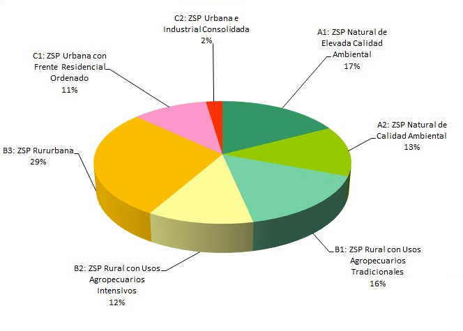 Distribución de la Zonas de Servidumbre de Protección en la provincia de Granada