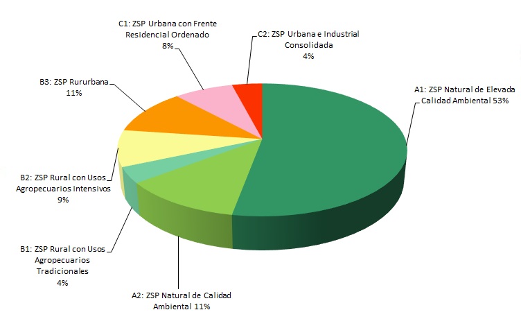 Distribución de la Zonas de Servidumbre de Protección en la provincia de Almería