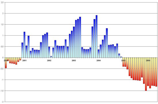 Amplia en nueva ventana: Índice estandarizado de sequía pluviométrica en el periodo 1950 - 2006