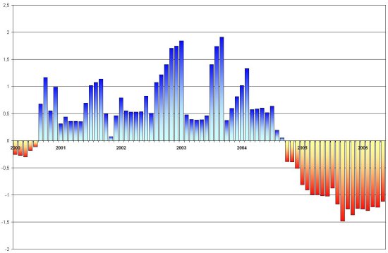 Amplia en nueva ventana: Índice estandarizado de sequía pluviométrica en el periodo 1950 - 2006