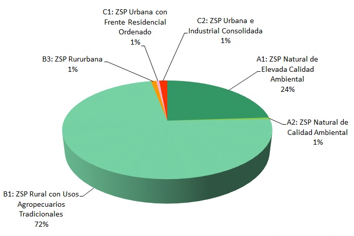 Distribución de la Zonas de Servidumbre de Protección en la provincia de Sevilla