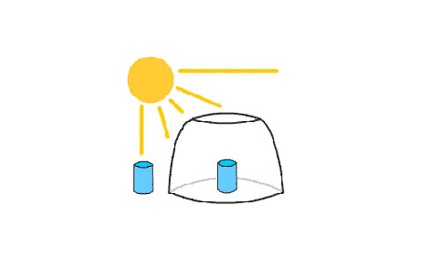 Experimento nº 5: ¿Cómo se produce el efecto invernadero utilizando tarros de cristal?