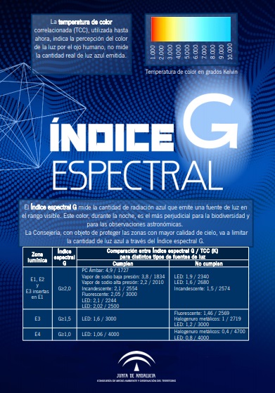 Índice espectral G - enlace