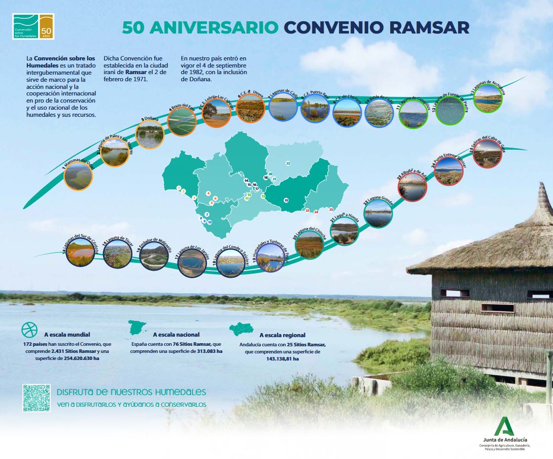 Andalucía conmemora el 50 aniversario de la Convención de Humedales