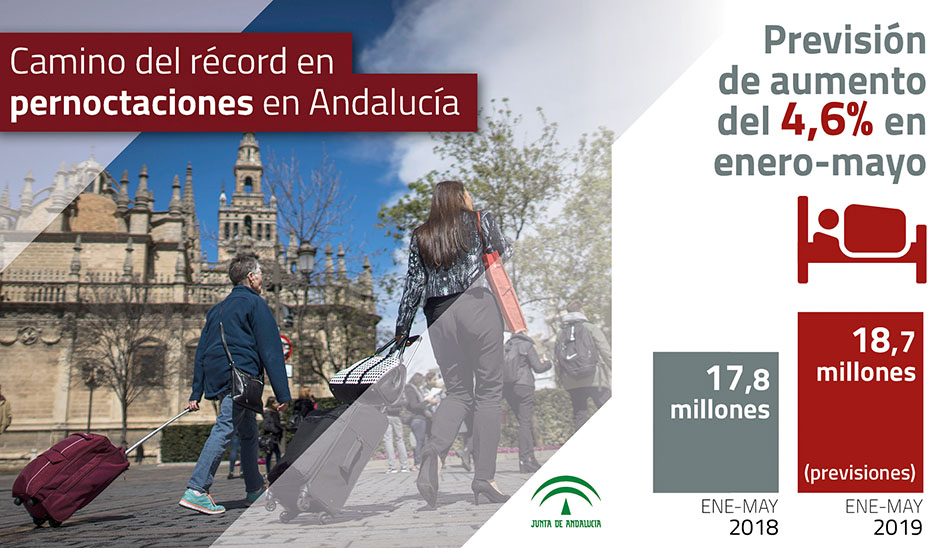 Previsiones turísticas en Andalucía de enero a mayo de 2019.