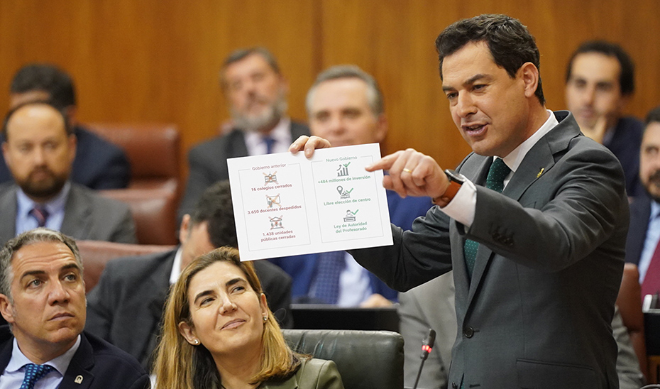 Juanma Moreno muestra unos datos durante la sesión de control en el Parlamento.