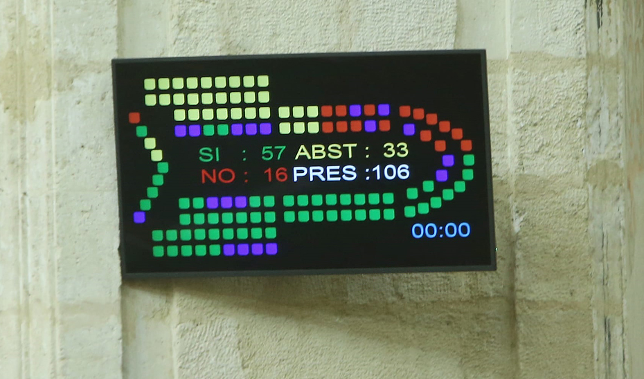 Panel informativo del Parlamento de Andalucía con los resultados de la votación que ha aprobado la Ley de Impulso para la Sostenibilidad del Territorio de Andalucía.