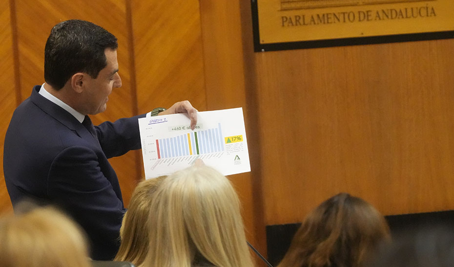 Juanma Moreno muestra un gráfico durante su intervención en el Parlamento.