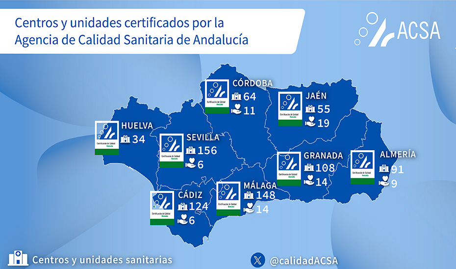 La Agencia de Calidad Sanitaria certifica 177 centros y unidades sanitarias de Andalucía en 2024