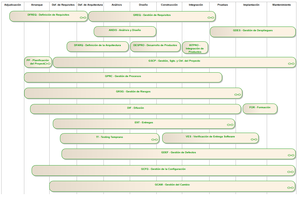 Mapa de procesos MADEJA