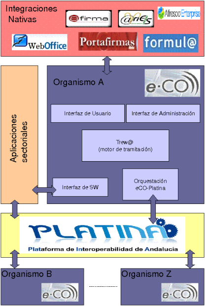 Ejemplo de Diagrama de arquitectura lógica (diagrama ad-hoc)