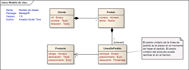 Ejemplo de Diagrama de clases UML