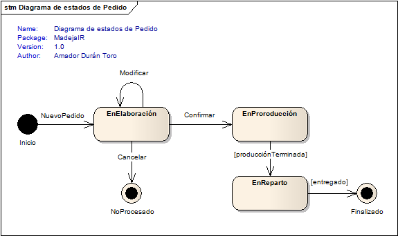Ejemplo de Diagrama de estados UML