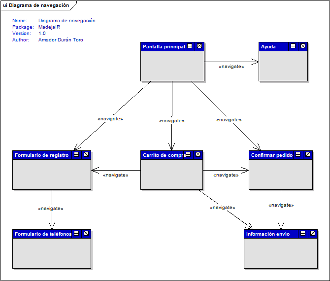 Ejemplo de Diagrama de navegación de interfaz de usuario