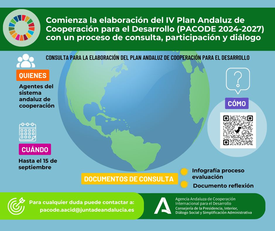 Cuestionario elaboración PACODE IV